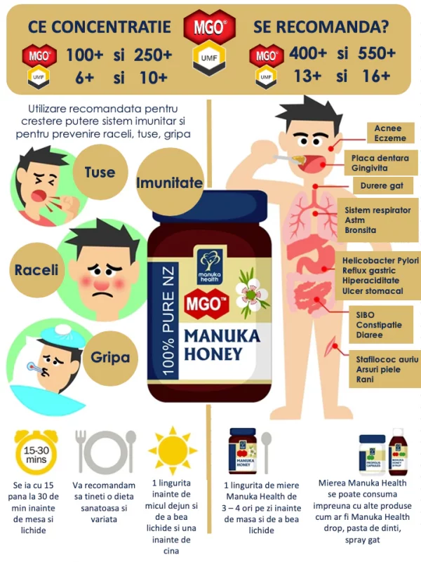 Miere de Manuka MGO 30+ UMF 0+ (500g) | Manuka Health - imagine 2