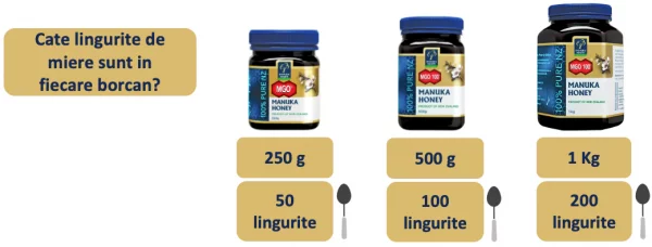 Miere de Manuka MGO 400+ UMF 13+ (500g)  Manuka Health- Noua Zeelanda - imagine 3